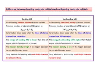 Difference between bonding molecular orbital sand antibonding molecular orbitals
 