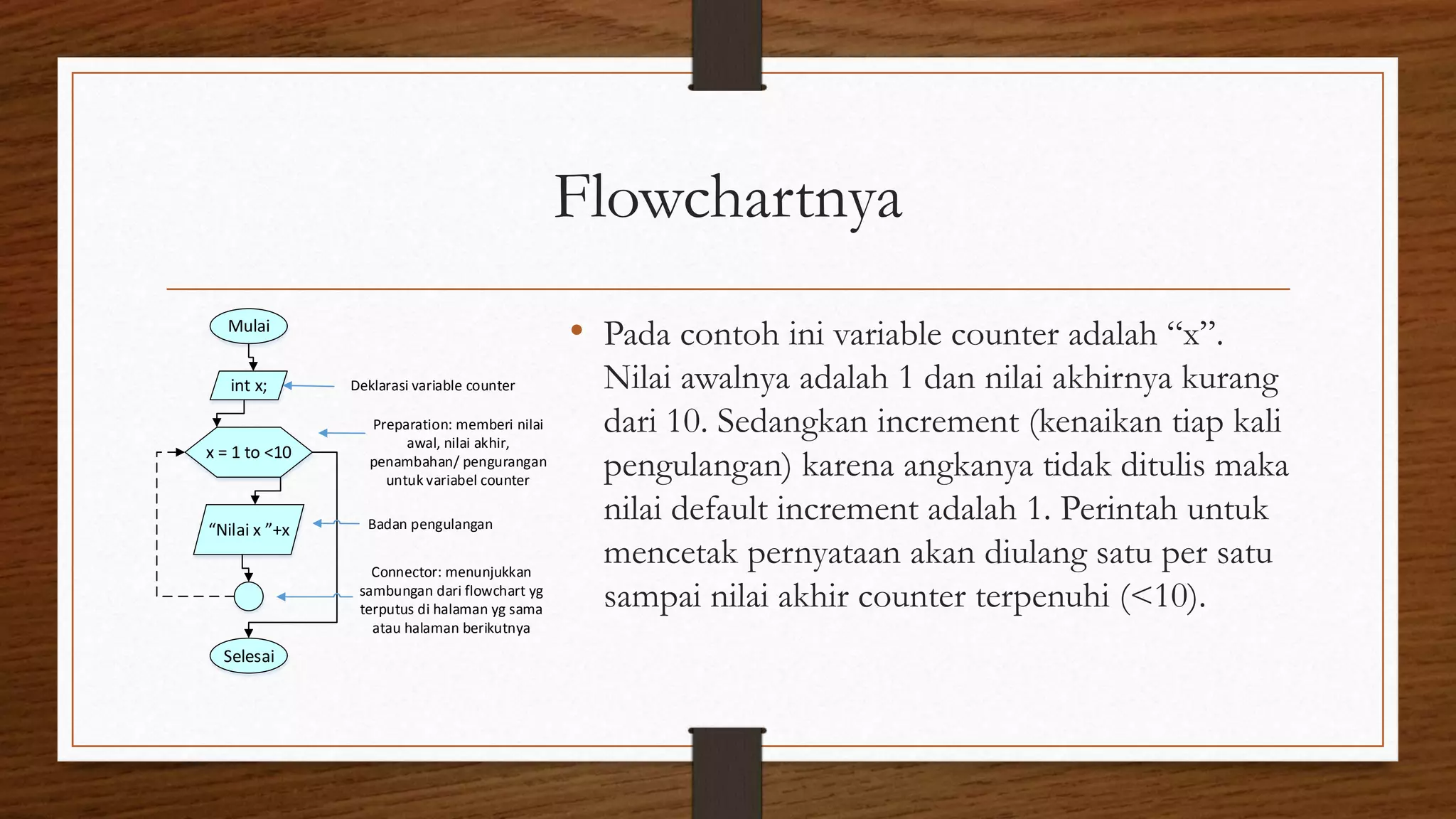 Flowchartnya
• Pada contoh ini variable counter adalah “x”.
Nilai awalnya adalah 1 dan nilai akhirnya kurang
dari 10. Sedangkan increment (kenaikan tiap kali
pengulangan) karena angkanya tidak ditulis maka
nilai default increment adalah 1. Perintah untuk
mencetak pernyataan akan diulang satu per satu
sampai nilai akhir counter terpenuhi (<10).
Mulai
int x;
Nilai x +x
x = 1 to <10
Selesai
Deklarasi variable counter
Preparation: memberi nilai
awal, nilai akhir,
penambahan/ pengurangan
untuk variabel counter
Badan pengulangan
Connector: menunjukkan
sambungan dari flowchart yg
terputus di halaman yg sama
atau halaman berikutnya
 