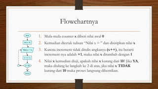 Flowchartnya
1. Mula-mula counter x diberi nilai awal 0
2. Kemudian dicetak tulisan “Nilai x = ” dan disisipkan nilai x
3. Karena increment tidak ditulis angkanya (x++), itu berarti
increment nya adalah +1, maka nilai x ditambah dengan 1
4. Nilai x kemudian diuji, apakah nilai x kurang dari 10? Jika YA,
maka diulang ke langkah ke 2 di atas, jika nilai x TIDAK
kurang dari 10 maka proses langsung dihentikan.
Mulai
int x = 0;
Nilai x = +x
x = x + 1;
x < 10
YA
Selesai
TIDAK
 