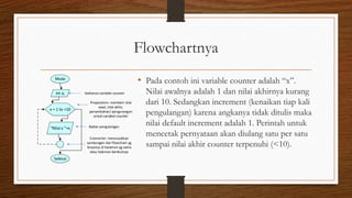 9. algoritma perulangan pada java | PPTX