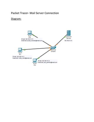 Packet Tracer- Mail Server Connection
Diagram: