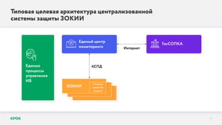 Типовая целевая архитектура централизованной
системы защиты ЗОКИИ
4
Типовые
средства
защиты
КСПД
Интернет
Единый центр
мониторинга
Единые
процессы
управления
ИБ
ГосСОПКА
ЗОКИИ
 