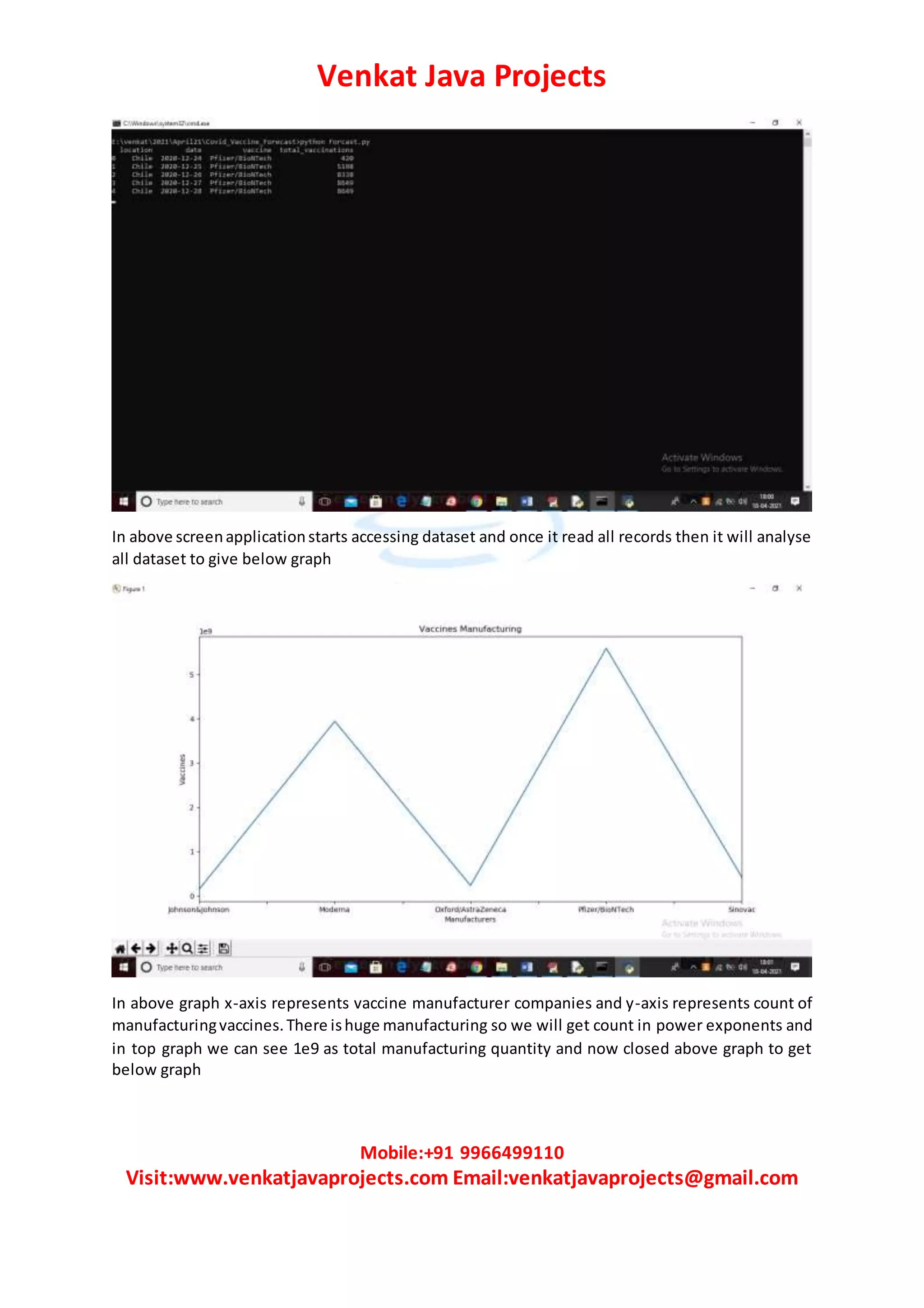 Venkat Java Projects
Mobile:+91 9966499110
Visit:www.venkatjavaprojects.com Email:venkatjavaprojects@gmail.com
In above screenapplicationstarts accessing dataset and once it read all records then it will analyse
all dataset to give below graph
In above graph x-axis represents vaccine manufacturer companies and y-axis represents count of
manufacturingvaccines.There ishuge manufacturing so we will get count in power exponents and
in top graph we can see 1e9 as total manufacturing quantity and now closed above graph to get
below graph
 