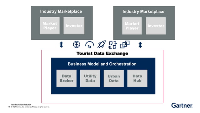 Bettina Tratz Ryan Gartner Using data for sustainable tourism PPT