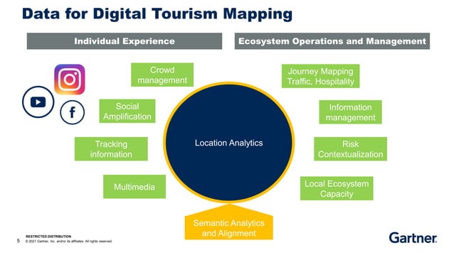 Bettina Tratz Ryan Gartner Using data for sustainable tourism PPT