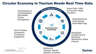 Bettina Tratz Ryan Gartner Using data for sustainable tourism PPT