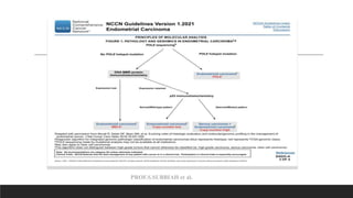 PROF.S.SUBBIAH et al.
 