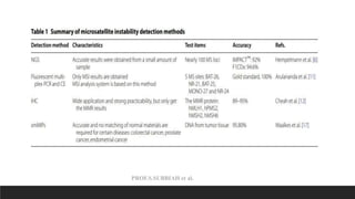 PROF.S.SUBBIAH et al.
 