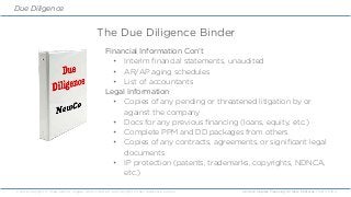 Lecture 8: Term Sheets & Due Diligence | Intro to Venture Capital-FINAN 6300 | Chad Jardine, University of Utah, 2008–