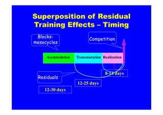 block periodization by vladimir b. issurin | PDF