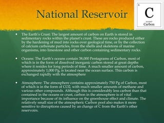 National Reservoir
 The Earth’s Crust: The largest amount of carbon on Earth is stored in
sedimentary rocks within the planet’s crust. These are rocks produced either
by the hardening of mud into rocks over geological time, or by the collection
of calcium carbonate particles, from the shells and skeletons of marine
organisms, into limestone and other carbon containing sedimentary rocks.
 Oceans: The Earth’s oceans contain 38,000 Pentagrams of Carbon, most of
which is in the form of dissolved inorganic carbon stored at great depths
where it resides for long periods of time. A much smaller amount of carbon,
approximately 1,000 Pg, is located near the ocean surface. This carbon is
exchanged rapidly with the atmosphere
 Atmosphere: The atmosphere contains approximately 750 Pg of Carbon, most
of which is in the form of CO2, with much smaller amounts of methane and
various other compounds. Although this is considerably less carbon than that
contained in the oceans or crust, carbon in the atmosphere is of vital
importance because of its influence on the greenhouse effect and climate. The
relatively small size of the atmospheric Carbon pool also makes it more
sensitive to disruptions caused by an change of C from the Earth’s other
reservoirs.
 