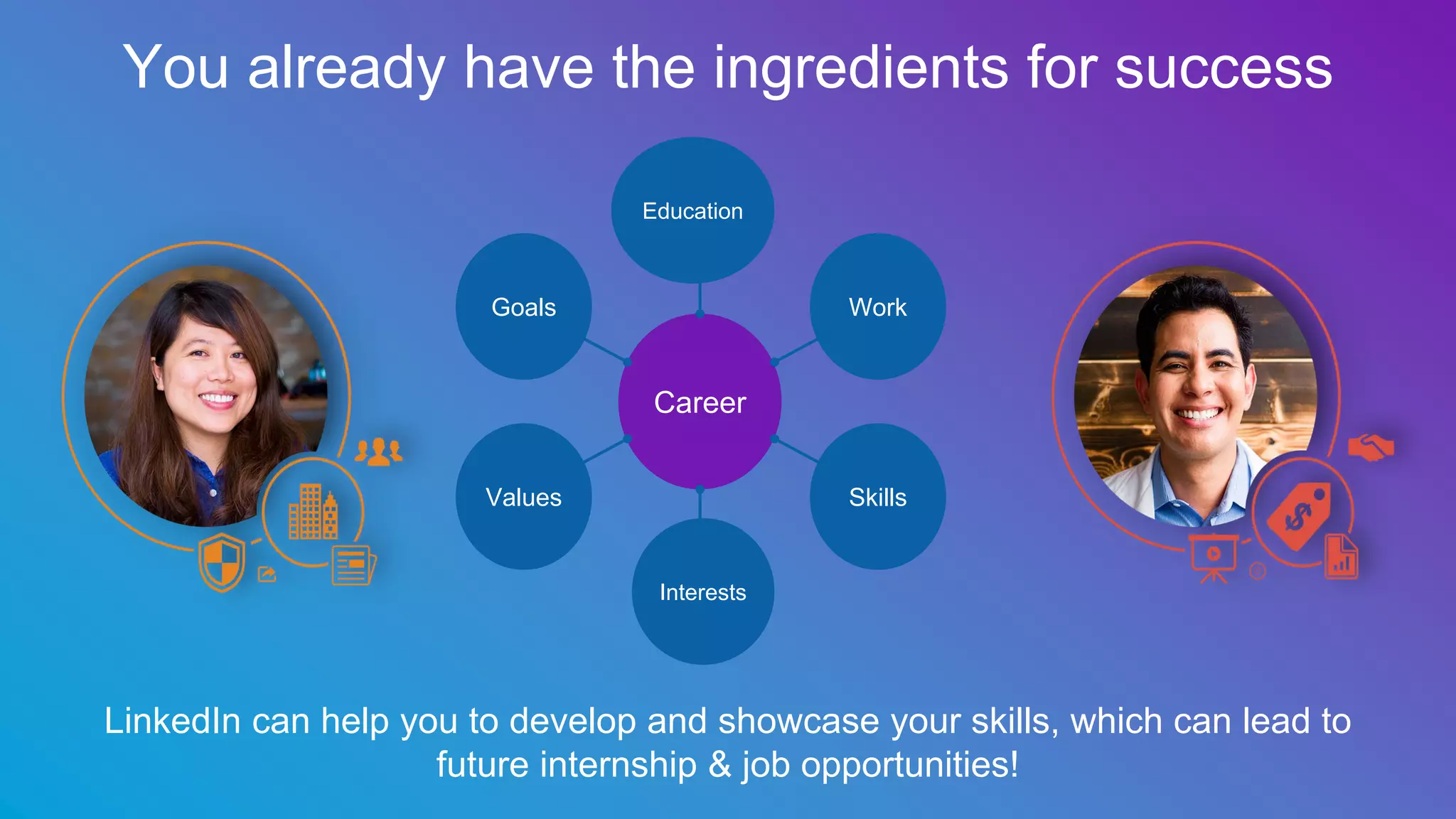 You already have the ingredients for success
LinkedIn can help you to develop and showcase your skills, which can lead to
future internship & job opportunities!
Career
Education
WorkGoals
Interests
Values Skills
 