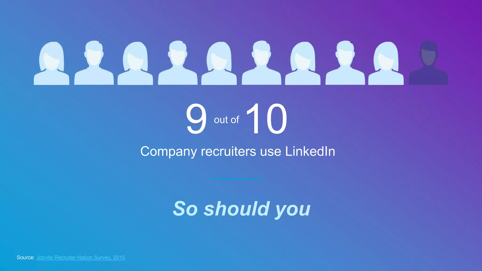 Company recruiters use LinkedIn
Source: Jobvite Recruiter Nation Survey, 2015
9 10out of
So should you
 