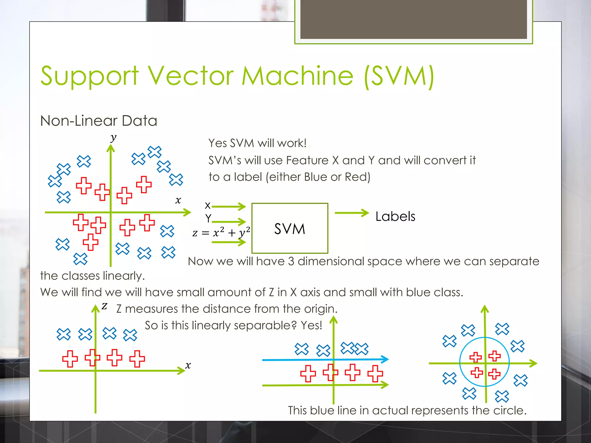 Support Vector Machine (SVM)
Non-Linear Data
Yes SVM will work!
SVM‟s will use Feature X and Y and will convert it
to a label (either Blue or Red)
Now we will have 3 dimensional space where we can separate
the classes linearly.
We will find we will have small amount of Z in X axis and small with blue class.
Z measures the distance from the origin.
So is this linearly separable? Yes!
This blue line in actual represents the circle.
x
Y
𝑧 = 𝑥2
+ 𝑦2
𝑦
𝑥
SVM
Labels
𝑥
𝑧
 