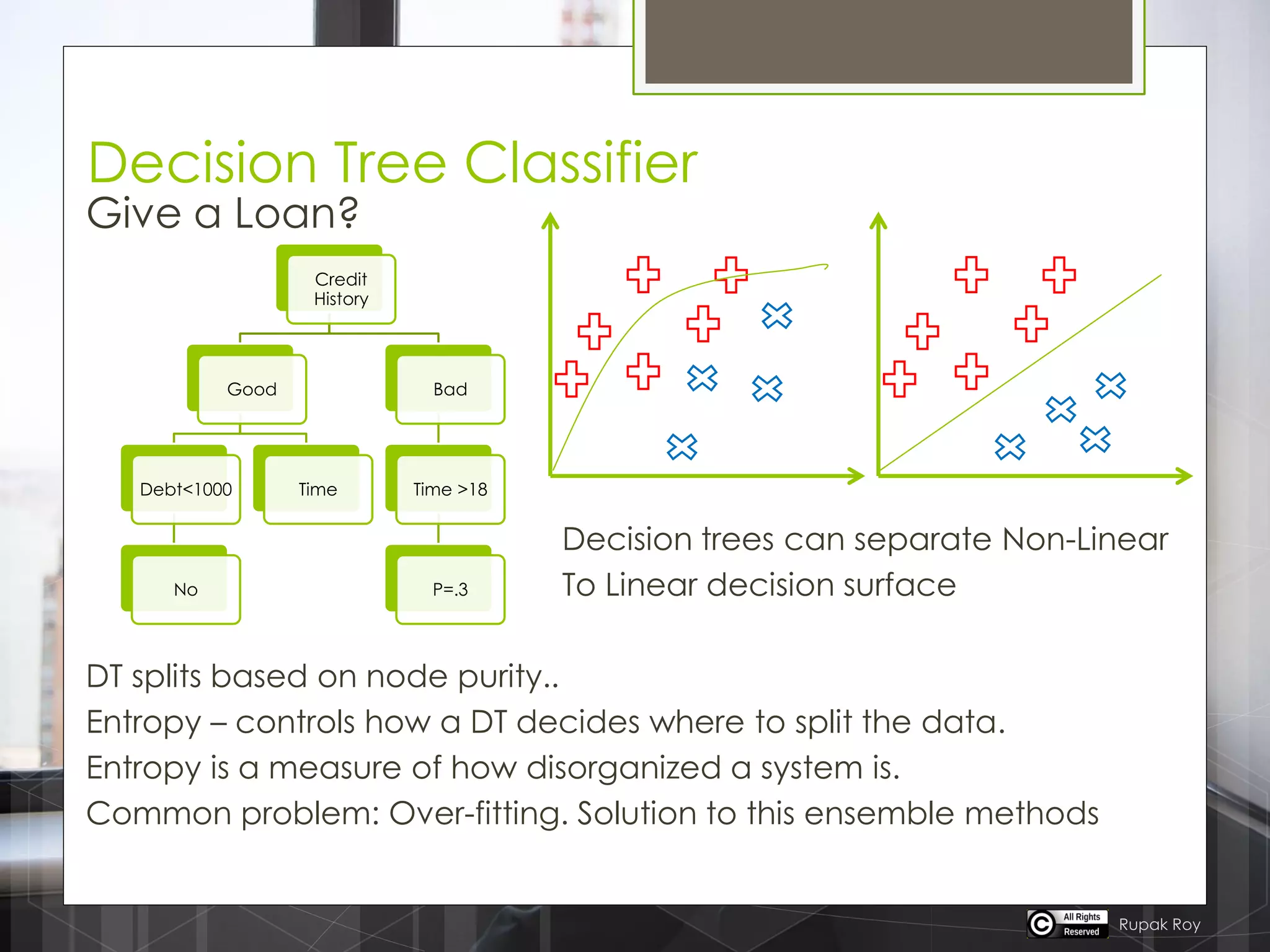Decision Tree Classifier
Give a Loan?
Decision trees can separate Non-Linear
To Linear decision surface
DT splits based on node purity..
Entropy – controls how a DT decides where to split the data.
Entropy is a measure of how disorganized a system is.
Common problem: Over-fitting. Solution to this ensemble methods
Credit
History
Good
Debt<1000
No
Time
Bad
Time >18
P=.3
Rupak Roy
 