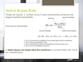 Naive Bayes Rule
Finally we classify „x‟ as Red since it class membership achieves the
largest posterior probability.
Formula to remember
In Naïve Bayes we simply take the maximum & convert them into Yes &
No, Classification.
Rupak Roy
 