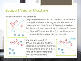 Understanding the Machine Learning Algorithms | PPT