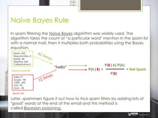 Naive Bayes Rule
In spam filtering the Naive Bayes algorithm was widely used. The
algorithm takes the count of “a particular word" mention in the spam list
with a normal mail, then it multiplies both probabilities using the Bayes
equation.
Good word list
Spam list
Later, spammers figure it out how to trick spam filters by adding lots of
"good" words at the end of the email and this method is
called Bayesian poisoning.
Rupak Roy
Great -235
Opportunities -3
Speak -44
Meeting -246
Collaborative-3
Sales-77
Scope - 98
100% - 642
Fast -78
Hurry - 40
“hello”
P(B|A) P(A)
P(A|B) = = Not Spam
P(B)
 