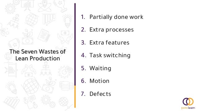 The Seven Wastes of
Lean Production
1. Partially done work
2. Extra processes
3. Extra features
4. Task switching
5. Waiting
6. Motion
7. Defects