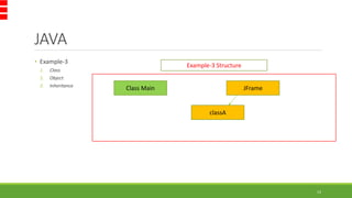 JAVA
13
• Example-3
1. Class
2. Object
3. Inheritance
Class Main JFrame
classA
Example-3 Structure
 