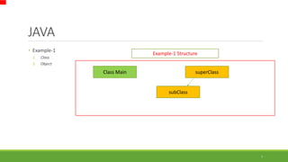 JAVA
7
• Example-1
1. Class
2. Object
Class Main superClass
subClass
Example-1 Structure
 