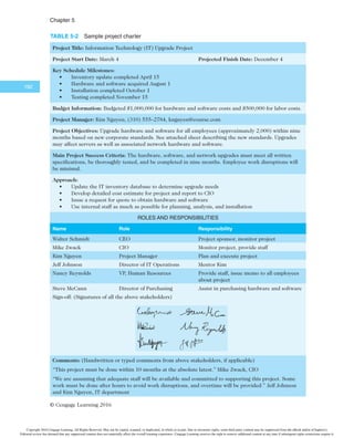 $IBQUFS

t Eighty-six percent of respondents said that customer satisfaction was
the most important metric for measuring the success of development
projects, 82 percent said that feedback from customers and partners was
the main source of product ideas and requirements, and 73 percent said the
most important challenge for their teams was gaining a clear understand-
ing of what customers wanted, followed by documenting and managing
requirements.
t Seventy-five percent of respondents were managing projects with at least
100 requirements; 20 percent were managing projects with over 1,000
requirements.
t Seventy percent of respondents spent at least 10 percent of their time man-
aging changes to requirements; 30 percent spent more than 25 percent of
their time on such changes.
t The majority of software development teams used a hybrid methodology,
26 percent used waterfall or modified waterfall techniques, and 19 percent
used agile techniques.
t Eighty-three percent of software development teams still use Microsoft
Office applications such as Word and Excel as their main tools to
communicate requirements.
t The respondents listed “requirements collaboration and management
software” and “requirements modeling and visualization” as the top two
software tools on their wish list, followed by test management and project
management.5
The project’s size, complexity, importance, and other factors affect how much effort
is spent on collecting requirements. For example, a team working on a project to upgrade
the entire corporate accounting system for a multibillion-dollar company with more than
50 locations should spend a fair amount of time collecting requirements. On the other
hand, a project to upgrade the hardware and software for a small accounting firm with
only five employees would need a much smaller effort. In any case, it is important for a
project team to decide how it will collect and manage requirements. It is crucial to gather
inputs from key stakeholders and align the scope with business strategy, as described in
Chapter 4.
Just as a project team can collect requirements in several ways, there are several
ways to document the requirements. Project teams should first review the project char-
ter because it includes high-level requirements for the project, and they should refer to
the scope and requirements management plans. They should also review the stakeholder
register and stakeholder management plan to ensure that all key stakeholders have a say
in determining requirements. The format for documenting stakeholder requirements can
range from a listing of all requirements on a single piece of paper to a room full of note-
books. People who have worked on complex projects, such as building a new airplane,
know that the requirements documentation for a plane can weigh more than the plane
itself! Requirements documents are often generated by software and include text, images,
diagrams, videos, and other media. Requirements are often broken down into different
categories such as functional requirements, service requirements, performance require-
ments, quality requirements, and training requirements.
Copyright 2016 Cengage Learning. All Rights Reserved. May not be copied, scanned, or duplicated, in whole or in part. Due to electronic rights, some third party content may be suppressed from the eBook and/or eChapter(s).
Editorial review has deemed that any suppressed content does not materially affect the overall learning experience. Cengage Learning reserves the right to remove additional content at any time if subsequent rights restrictions require it.
 