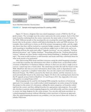 $IBQUFS

Using Guidelines
If guidelines exist for developing a WBS, it is very important to follow them. Some organi-
zations—the U.S. Department of Defense (DOD), for example—
prescribe the form and content for WBSs for particular projects. Many DOD projects
require contractors to prepare their proposals based on the DOD-provided WBS. These
proposals must include cost estimates for each task in the WBS at a detailed and summary
level. The cost for the entire project must be calculated by summing the costs of all of the
lower-level WBS tasks. When DOD personnel evaluate cost proposals, they must compare
the contractors’ costs with the DOD’s estimates. A large variation in costs for a certain
WBS task often indicates confusion as to what work must be done.
Consider a large automation project for the U.S. Air Force. In the mid-1980s, the Air
Force developed a request for proposals for the Local On-Line Network System (LONS) to
automate 15 Air Force Systems Command bases. This $250 million project involved provid-
ing the hardware and developing software for sharing documents such as contracts, specifi-
cations, and requests for proposals. The Air Force proposal guidelines included a WBS that
contractors were required to follow in preparing their cost proposals. Level 2 WBS items
included hardware, software development, training, and project management. The hardware
item was composed of several Level 3 items, such as servers, workstations, printers, and net-
work hardware. Air Force personnel reviewed the contractors’ cost proposals against their
internal cost estimate, which was also based on this WBS. Having a prescribed WBS helped
contractors to prepare their cost proposals and helped the Air Force to evaluate them.
Many organizations provide guidelines and templates for developing WBSs, as well
as examples of WBSs from past projects. Microsoft Project 2013 comes with several
templates, and more are available on Microsoft’s website and other sites. At the request
of many of its members, PMI developed a WBS Practice Standard to provide guidance
for developing and applying the WBS to project management. The Practice Standard
includes sample WBSs for a wide variety of projects in various industries, including proj-
ects for web design, telecom, service industry outsourcing, and software implementation.
Project managers and their teams should review appropriate information to develop
their unique project WBSs more efficiently. For example, Kim Nguyen and key team mem-
bers from the opening case should review their company’s WBS guidelines, templates, and
other related information before and during the team meetings to create their WBS.
The Analogy Approach
Another method for constructing a WBS is the analogy approach. In the analogy
approach, you use a similar project’s WBS as a starting point. For example, Kim Nguyen
from the opening case might learn that one of her organization’s suppliers did a similar IT
upgrade project last year. She could ask them to share their WBS for that project to pro-
vide a starting point for her own project.
McDonnell Aircraft Company, now part of Boeing, provides an example of using an
analogy approach when creating WBSs. McDonnell Aircraft Company designed and manu-
factured several different fighter aircraft. When creating a WBS for a new aircraft design, it
started by using 74 predefined subsystems for building fighter aircraft based on past expe-
rience. There was a Level 2 WBS item for the airframe that was composed of Level 3 items
such as a forward fuselage, center fuselage, aft fuselage, and wings. This generic, product-
oriented WBS provided a starting point for defining the scope of new aircraft projects and
developing cost estimates for new aircraft designs.
Copyright 2016 Cengage Learning. All Rights Reserved. May not be copied, scanned, or duplicated, in whole or in part. Due to electronic rights, some third party content may be suppressed from the eBook and/or eChapter(s).
Editorial review has deemed that any suppressed content does not materially affect the overall learning experience. Cengage Learning reserves the right to remove additional content at any time if subsequent rights restrictions require it.
 