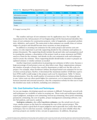 1SPKFDU$PTU.BOBHFNFOU

other stakeholders use expert judgment, analytical techniques, and meetings to produce
the cost management plan.
The cost management plan, like the scope and schedule management plans, can be
informal and broad or formal and detailed, based on the needs of the project. In general, a
cost management plan includes the following information:
t Level of accuracy: Activity cost estimates normally have rounding guidelines,
such as rounding to the nearest $100. There may also be guidelines for the
amount of contingency funds to include, such as 10 or 20 percent.
t Units of measure: Each unit used in cost measurements, such as labor hours
or days, should be defined.
t Organizational procedures links: Many organizations refer to the work
breakdown structure (WBS) component used for project cost accounting as
the control account (CA). Each control account is often assigned a unique
code that is used in the organization’s accounting system. Project teams must
understand and use these codes properly.
t Control thresholds: Similar to schedule variance, costs often have a specified
amount of variation allowed before action needs to be taken, such as ±10 per-
cent of the baseline cost.
t Rules of performance measurement: If the project uses earned value man-
agement (EVM), as described later in this chapter, the cost management
plan would define measurement rules, such as how often actual costs will be
tracked and to what level of detail.
t Reporting formats: This section would describe the format and frequency of
cost reports required for the project.
t Process descriptions: The cost management plan would also describe how to
perform all of the cost management processes.
7.4 ESTIMATING COSTS
Project managers must take cost estimates seriously if they want to complete projects
within budget constraints. After developing a good resource requirements list, project
managers and their project teams must develop several estimates of the costs for these
resources. Recall from Chapter 6 that an important process in project time management is
estimating activity resources, which provides a list of activity resource requirements. For
example, if an activity for a project is to perform a particular type of test, the list of activ-
ity resource requirements would describe the skill level of the people needed to perform
the test, the number of people and hours suggested to perform the test, the need for spe-
cial software or equipment, and other requirements. All of this information is required to
develop a good cost estimate. This section describes various types of cost estimates, tools
and techniques for estimating costs, typical problems associated with IT cost estimates,
and a detailed example of a cost estimate for an IT project.
7.4a Types of Cost Estimates
One of the main outputs of project cost management is a cost estimate. Project managers
normally prepare several types of cost estimates for most projects. Three basic types of
estimates include the following:
Copyright 2016 Cengage Learning. All Rights Reserved. May not be copied, scanned, or duplicated, in whole or in part. Due to electronic rights, some third party content may be suppressed from the eBook and/or eChapter(s).
Editorial review has deemed that any suppressed content does not materially affect the overall learning experience. Cengage Learning reserves the right to remove additional content at any time if subsequent rights restrictions require it.
精确
度
计算单
位
组织性程
序
的链接
控制界限，极
限
绩效考核标
准
 