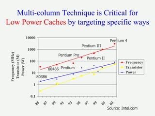 9.1-CSE3421-multicolumn-cache.pdf