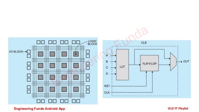 Engineering Funda
Engineering Funda Android App VLSI YT Playlist