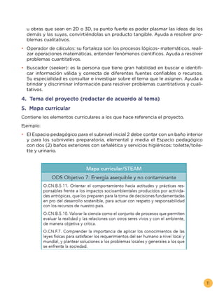 11
u obras que sean en 2D o 3D, su punto fuerte es poder plasmar las ideas de los
demás y las suyas, convirtiéndolas un producto tangible. Ayuda a resolver pro-
blemas cualitativos.
•	 Operador de cálculos: su fortaleza son los procesos lógicos- matemáticos, reali-
zar operaciones matemáticas, entender fenómenos científicos. Ayuda a resolver
problemas cuantitativos.
•	 Buscador (seeker): es la persona que tiene gran habilidad en buscar e identifi-
car información válida y correcta de diferentes fuentes confiables o recursos.
Su especialidad es consultar e investigar sobre el tema que le asignen. Ayuda a
brindar y discriminar información para resolver problemas cuantitativos y cuali-
tativos.
4. Tema del proyecto (redactar de acuerdo al tema)
5. Mapa curricular
Contiene los elementos curriculares a los que hace referencia el proyecto.
Ejemplo:
•	 El Espacio pedagógico para el subnivel inicial 2 debe contar con un baño interior
y para los subniveles preparatoria, elemental y media el Espacio pedagógico
con dos (2) baños exteriores con señalética y servicios higiénicos: toilette/toile-
tte y urinario.
 