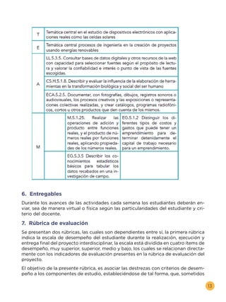 13
6. Entregables
Durante los avances de las actividades cada semana los estudiantes deberán en-
viar, sea de manera virtual o física según las particularidades del estudiante y cri-
terio del docente.
7. Rúbrica de evaluación
Se presentan dos rúbricas, las cuales son dependientes entre sí, la primera rúbrica
indica la escala de desempeño del estudiante durante la realización, ejecución y
entrega final del proyecto interdisciplinar, la escala está dividida en cuatro ítems de
desempeño, muy superior, superior, medio y bajo, los cuales se relacionan directa-
mente con los indicadores de evaluación presentes en la rúbrica de evaluación del
proyecto.
El objetivo de la presente rúbrica, es asociar las destrezas con criterios de desem-
peño a los componentes de estudio, estableciéndose de tal forma, que, sometidos
 