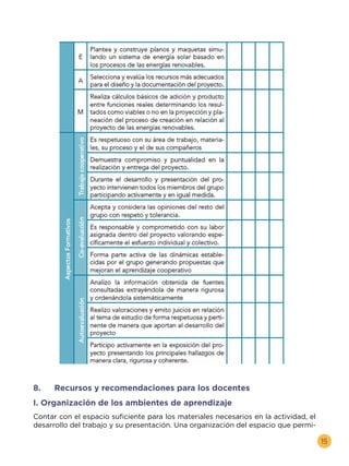 15
8.	 Recursos y recomendaciones para los docentes
I. Organización de los ambientes de aprendizaje
Contar con el espacio suficiente para los materiales necesarios en la actividad, el
desarrollo del trabajo y su presentación. Una organización del espacio que permi-
 