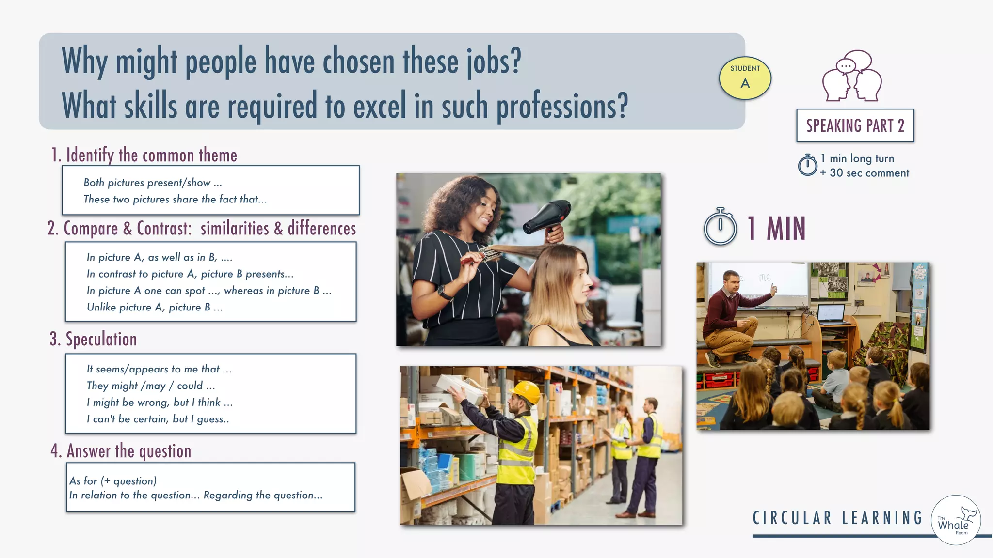 Why might people have chosen these jobs?
What skills are required to excel in such professions?
3. Speculation
It seems/appears to me that ...


They might /may / could ...


I might be wrong, but I think ...


I can't be certain, but I guess..
Both pictures present/show …


These two pictures share the fact that...
1. Identify the common theme
In picture A, as well as in B, ….


In contrast to picture A, picture B presents...


In picture A one can spot ..., whereas in picture B ...


Unlike picture A, picture B ...
2. Compare & Contrast: similarities & differences
As for (+ question)
 
In relation to the question... Regarding the question...
4. Answer the question
STUDENT


A
SPEAKING PART 2


1 min long turn


+ 30 sec comment
1 MIN
 
