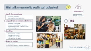 What skills are required to excel in such professions?
3. Speculation
It seems/appears to me that ...


They might /may / could ...


I might be wrong, but I think ...


I can't be certain, but I guess..
Both pictures present/show …


These two pictures share the fact that...
1. Identify the common theme
In picture A, as well as in B, ….


In contrast to picture A, picture B presents...


In picture A one can spot ..., whereas in picture B ...


Unlike picture A, picture B ...
2. Compare & Contrast: similarities & differences
As for (+ question)
 
In relation to the question... Regarding the question...
4. Answer the question
STUDENT


A
SPEAKING PART 2


1 min long turn


+ 30 sec comment
1 MIN
 
