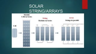 Solar Array Vs Solar String 9. PPT.pptx