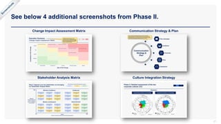 See below 4 additional screenshots from Phase II.
21
Change Impact Assessment Matrix
Stakeholder Analysis Matrix
Communication Strategy & Plan
Culture Integration Strategy
 