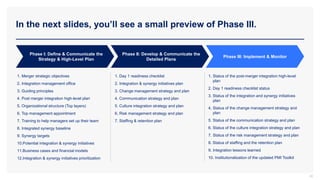 In the next slides, you’ll see a small preview of Phase III.
22
Phase I: Define & Communicate the
Strategy & High-Level Plan
Phase II: Develop & Communicate the
Detailed Plans
Phase III: Implement & Monitor
1. Merger strategic objectives
2. Integration management office
3. Guiding principles
4. Post merger integration high-level plan
5. Organizational structure (Top layers)
6. Top management appointment
7. Training to help managers set up their team
8. Integrated synergy baseline
9. Synergy targets
10.Potential integration & synergy initiatives
11.Business cases and financial models
12.Integration & synergy initiatives prioritization
1. Status of the post-merger integration high-level
plan
2. Day 1 readiness checklist status
3. Status of the integration and synergy initiatives
plan
4. Status of the change management strategy and
plan
5. Status of the communication strategy and plan
6. Status of the culture integration strategy and plan
7. Status of the risk management strategy and plan
8. Status of staffing and the retention plan
9. Integration lessons learned
10. Institutionalization of the updated PMI Toolkit
1. Day 1 readiness checklist
2. Integration & synergy initiatives plan
3. Change management strategy and plan
4. Communication strategy and plan
5. Culture integration strategy and plan
6. Risk management strategy and plan
7. Staffing & retention plan
 