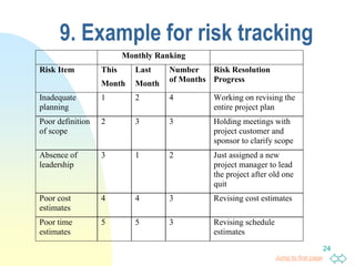 Jump to first page
24
9. Example for risk tracking
Monthly Ranking
Risk Item This
Month
Last
Month
Number
of Months
Risk Resolution
Progress
Inadequate
planning
1 2 4 Working on revising the
entire project plan
Poor definition
of scope
2 3 3 Holding meetings with
project customer and
sponsor to clarify scope
Absence of
leadership
3 1 2 Just assigned a new
project manager to lead
the project after old one
quit
Poor cost
estimates
4 4 3 Revising cost estimates
Poor time
estimates
5 5 3 Revising schedule
estimates
 