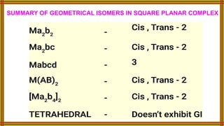 SUMMARY OF GEOMETRICAL ISOMERS IN SQUARE PLANAR COMPLEX
 