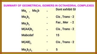 SUMMARY OF GEOMETRICAL ISOMERS IN OCTAHEDRAL COMPLEXES
 