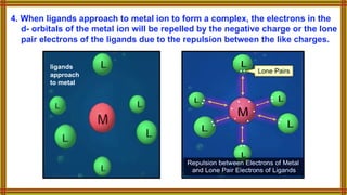 4. When ligands approach to metal ion to form a complex, the electrons in the
d- orbitals of the metal ion will be repelled by the negative charge or the lone
pair electrons of the ligands due to the repulsion between the like charges.
ligands
approach
to metal
 