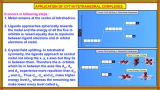 It occurs in following steps :
1. Metal remains at the centre of tetrahedron.
2. Ligands approaches spherically towards
the metal and the energy of all the five d-
orbitals is raised equally due to repulsion
between ligand electrons and d- orbital
electrons of metal.
3. Crystal field splitting- In tetrahedral
symmetry, the ligands approach to central
metal not along the x, y, z axes but they lie
in between them. Therefore the d- orbitals
which lie in between the axes like dxy, dyz
and dzx experience more repulsion than dx2-
y2 and dz2. Thus dxy, dyz and dzx make higher
energy level t2g whereas the remaining two
make lower enery level called eg.
APPLICATION OF CFT IN TETRAHEDRAL COMPLEXES
 