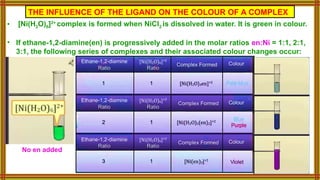 • [Ni(H2O)6]2+
complex is formed when NiCl2 is dissolved in water. It is green in colour.
• If ethane-1,2-diamine(en) is progressively added in the molar ratios en:Ni = 1:1, 2:1,
3:1, the following series of complexes and their associated colour changes occur:
THE INFLUENCE OF THE LIGAND ON THE COLOUR OF A COMPLEX
No en added
 