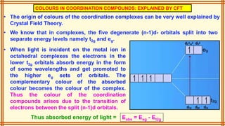 9. Coordination compounds class 12-1.pptx