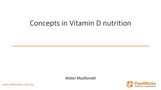 Concepts in Vitamin D nutrition
Alister MacDonald
 