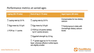Performance metrics at varied ages
 