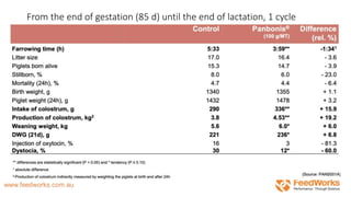From the end of gestation (85 d) until the end of lactation, 1 cycle
 