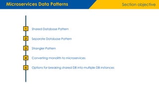 9.Microservices+Data+Patterns (1).pdf