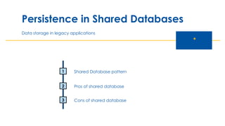 Data storage in legacy applications
*
Persistence in Shared Databases
1 Shared Database pattern
2 Pros of shared database
3 Cons of shared database
 